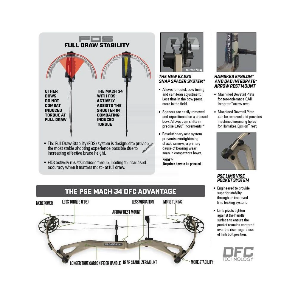 PSE Mach 34 Compound Bow - S2 Cam - Image 2
