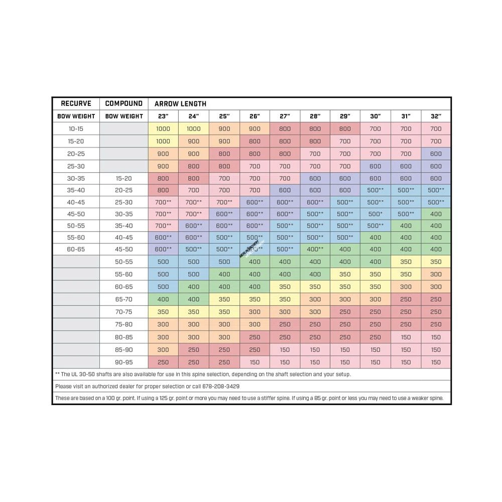 Black Eagle Revelation Shaft Only - Image 2