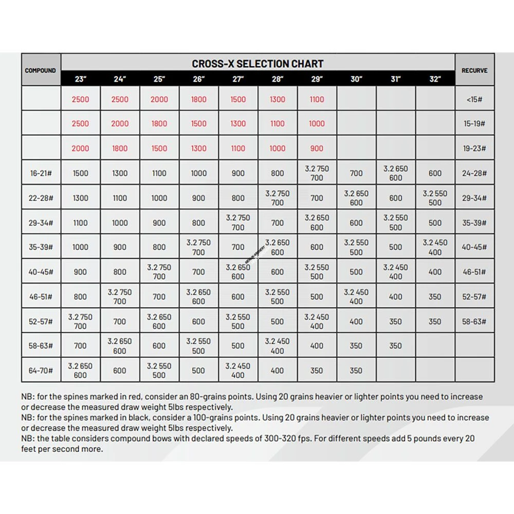 Cross-X Ambition - Silver Edition Shafts - Image 2